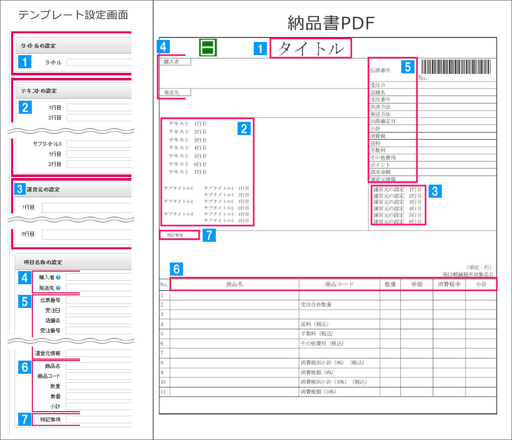 納品書テンプレートの設定 Ecサイトの在庫 受注 発注管理 ネットショップ管理ならネクストエンジン