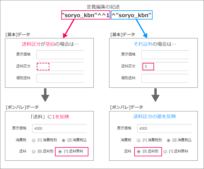 項目変換設定 条件別に値を追加する ページ管理 Ecサイトの在庫 受注 発注管理 ネットショップ管理ならネクストエンジン